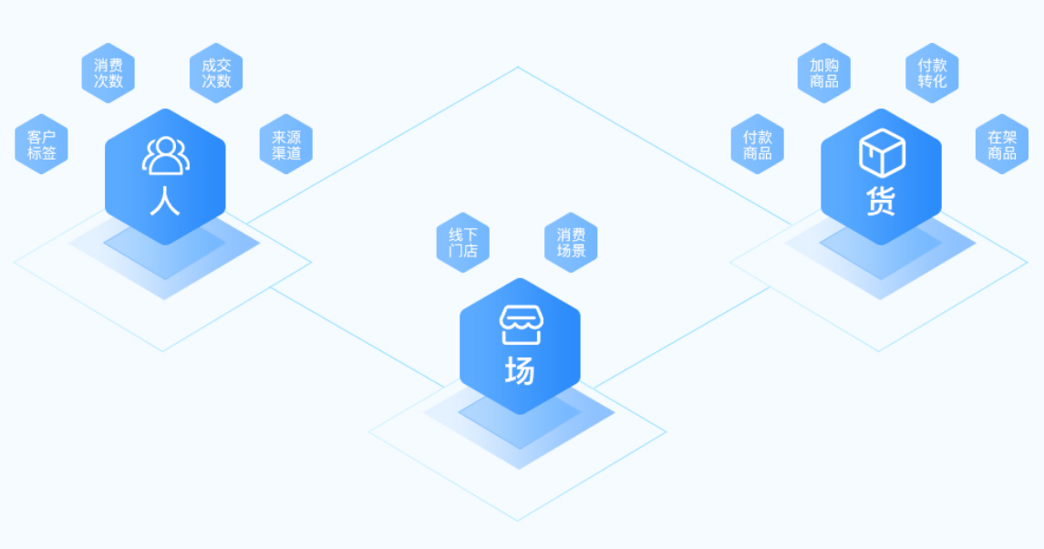 新狐科技電商平臺結(jié)構(gòu)示意圖 電商平臺結(jié)構(gòu)示意圖