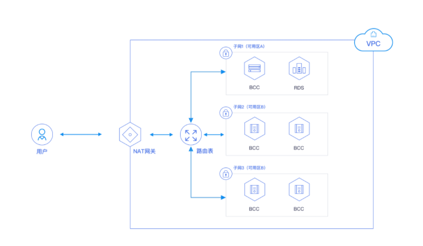 數(shù)據(jù)中臺(tái)云網(wǎng)入口 新狐數(shù)據(jù)中臺(tái)云網(wǎng)入口