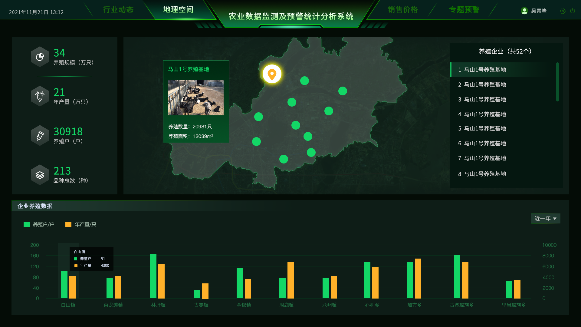 地理空間數(shù)據檢測 地理空間數(shù)據檢測