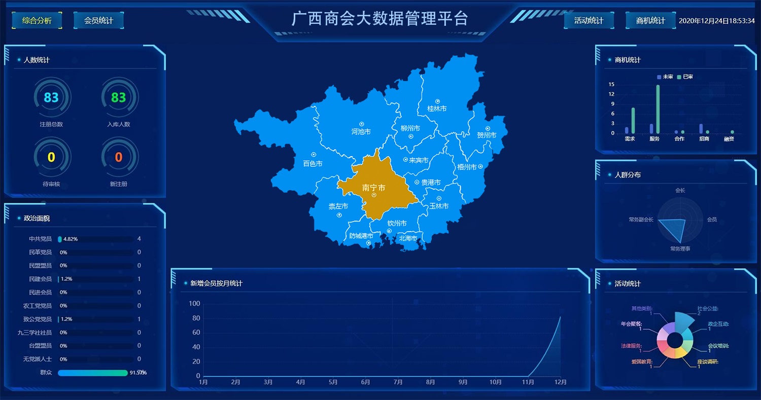 智慧商會大數(shù)據(jù)管理平臺 廣西智慧商會大數(shù)據(jù)管理平臺.jpg