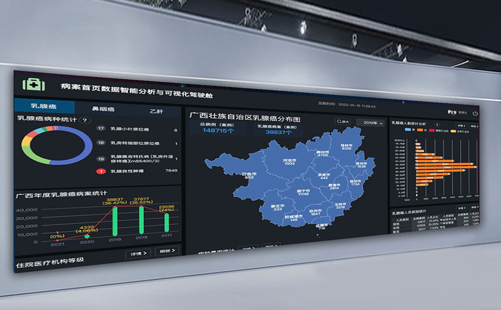 病案數(shù)據(jù)智能分析&數(shù)據(jù)中臺(tái)